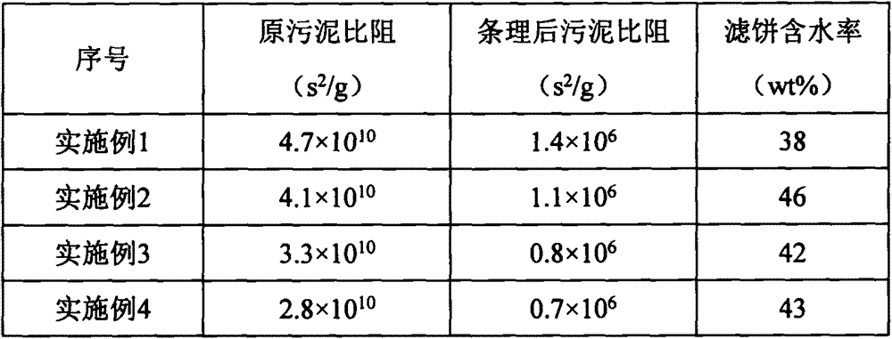 Sludge dewatering flocculant and its dewatering method