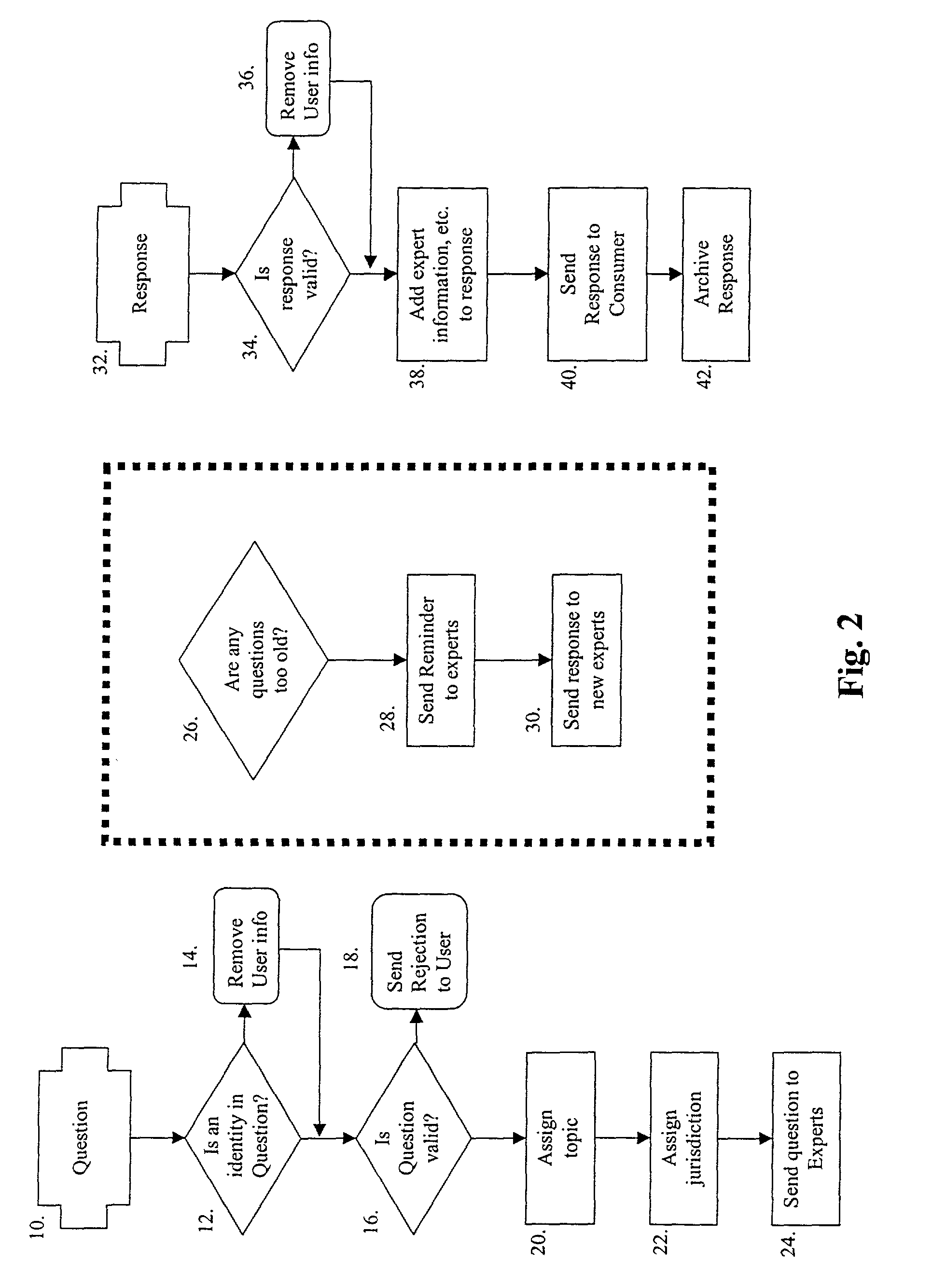 Network based anonymous question and answer system