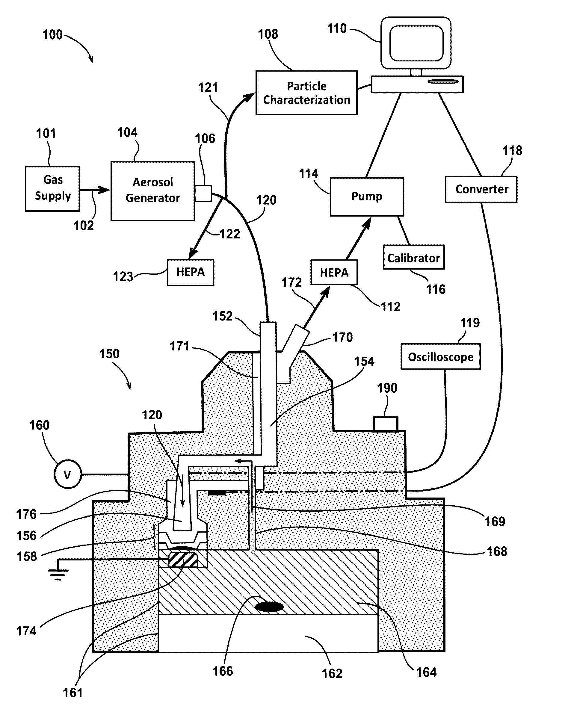 Portable in vitro multi-well chamber for exposing airborne nanomaterials at the air-liquid interface using electrostatic deposition