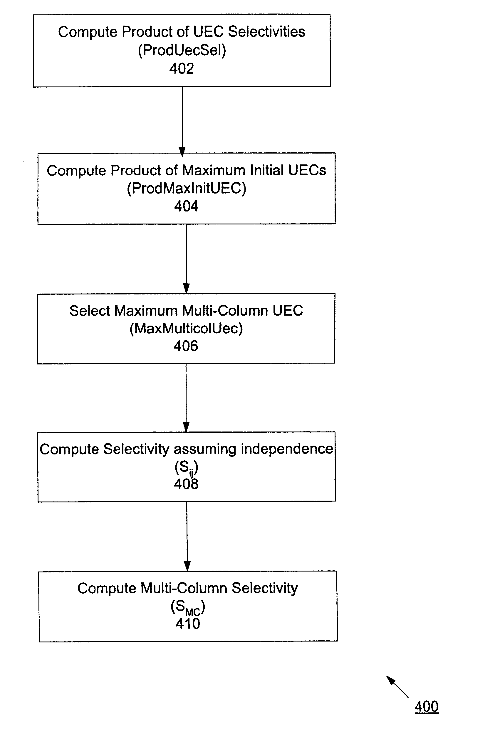 Method and system for rowcount estimation with multi-column statistics and histograms
