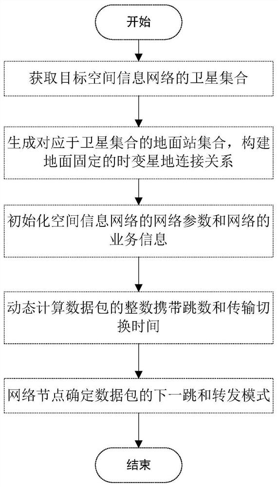 Data transmission method for low-orbit satellites oriented to mission delay constraints