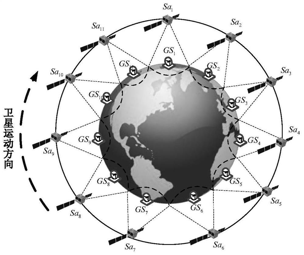 Data transmission method for low-orbit satellites oriented to mission delay constraints