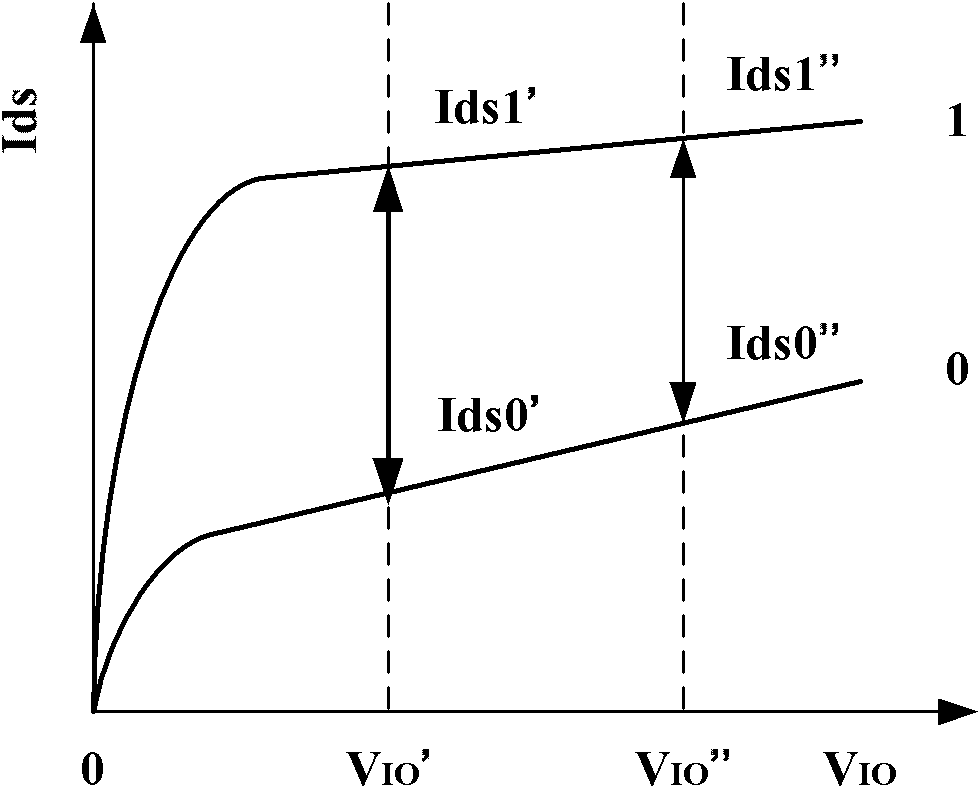 Current mode sensitive amplifier and storage with sensitive amplifier