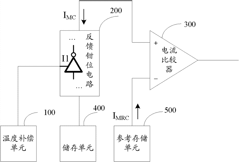Current mode sensitive amplifier and storage with sensitive amplifier