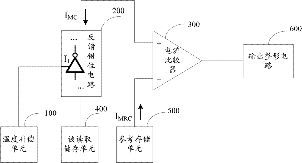 Current mode sensitive amplifier and storage with sensitive amplifier