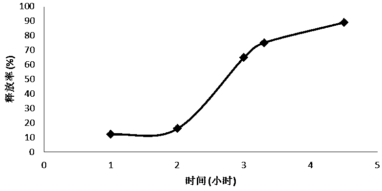 Compound feed additive and application thereof