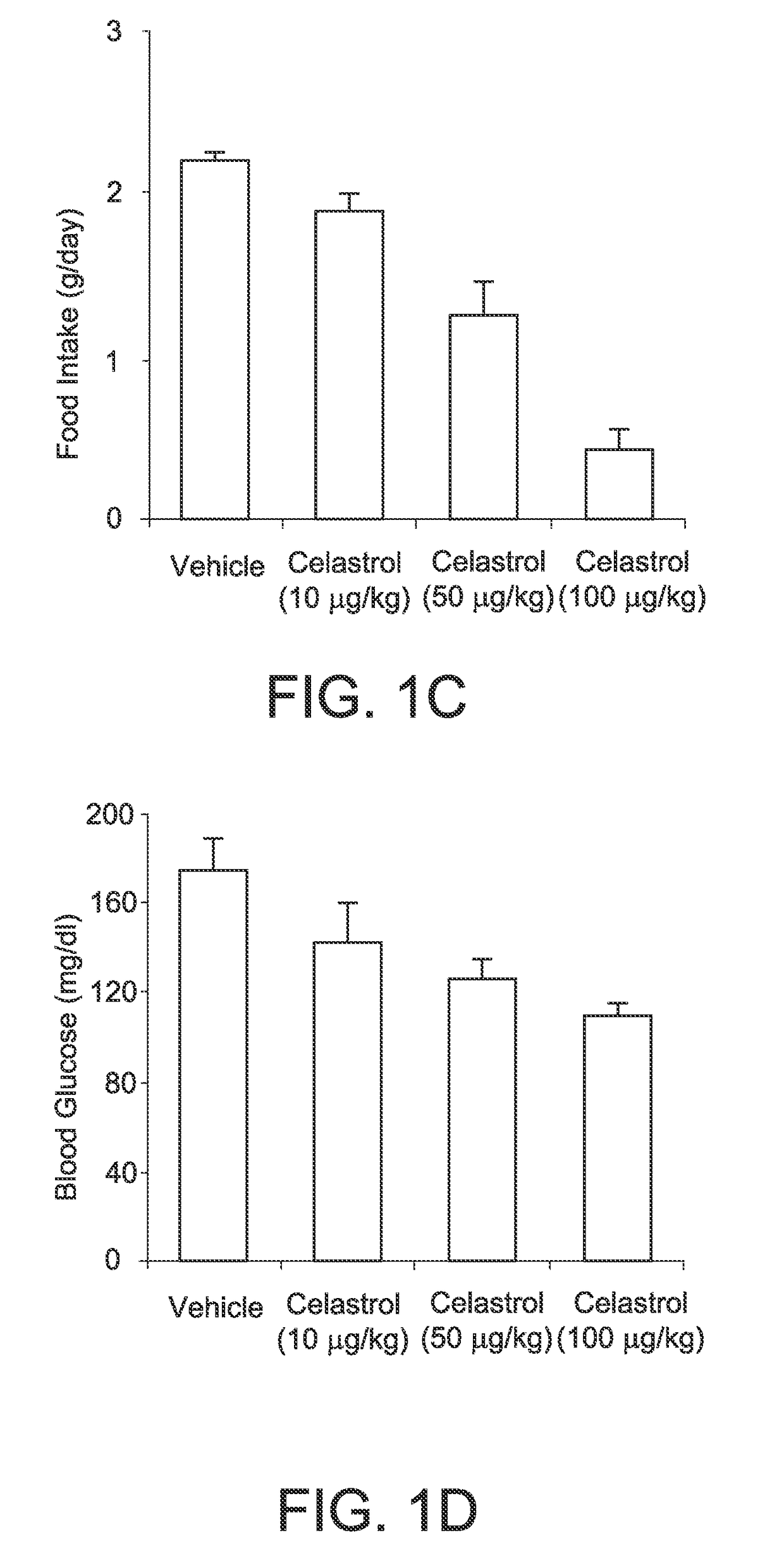 Compounds for the treatment of obesity and methods of use thereof