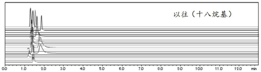 Method for separating aromatic compounds and supercritical fluid chromatograph