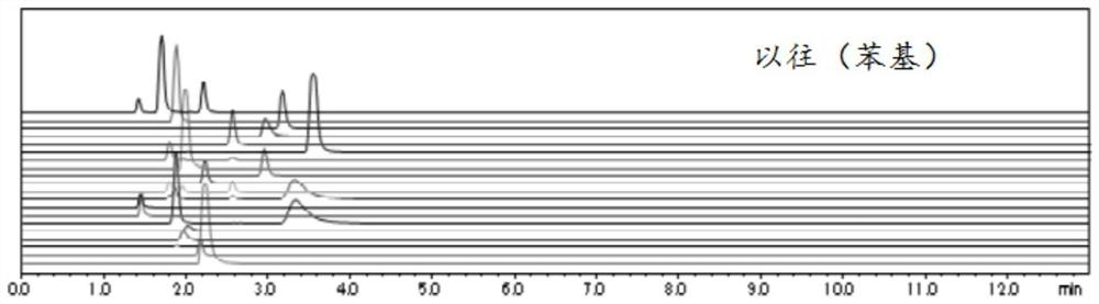 Method for separating aromatic compounds and supercritical fluid chromatograph