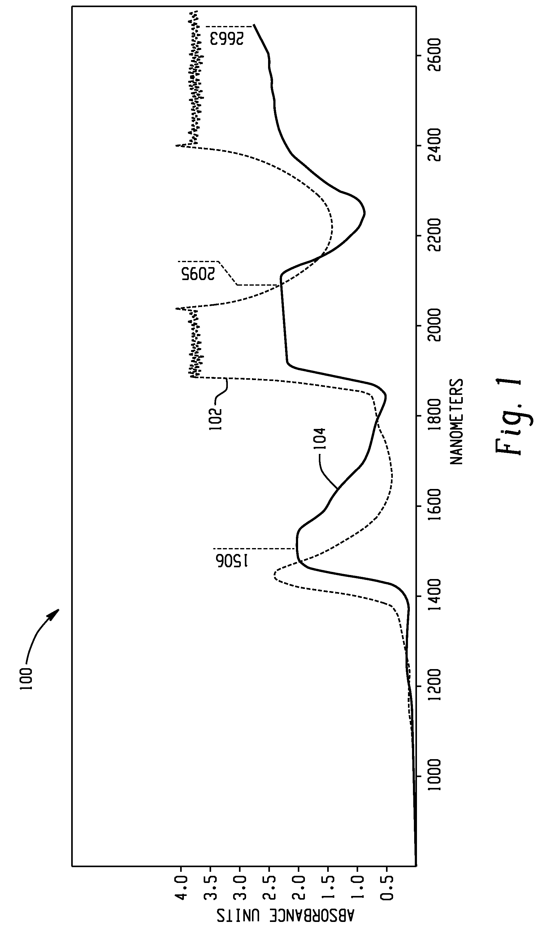 Narrowband de-icing and ice release system and method