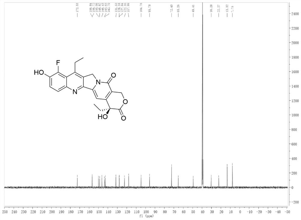 A kind of fluorinated camptothecin drug derivative and its preparation and application