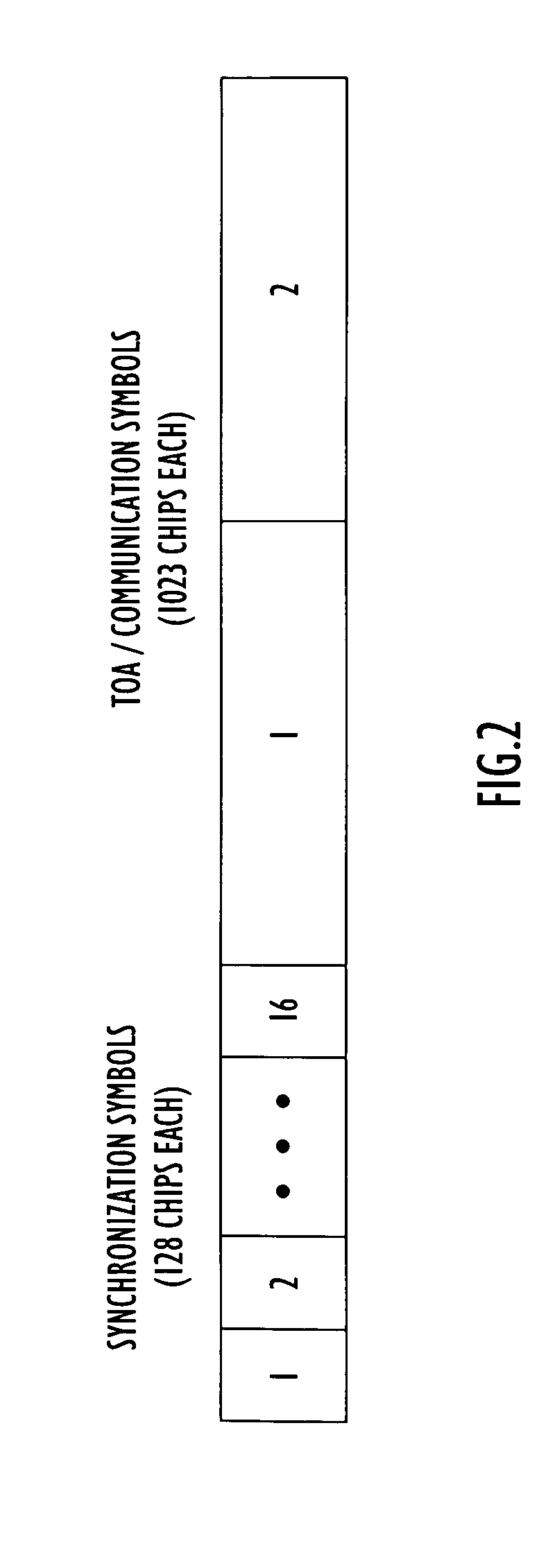 Methods and apparatus for encoding information in a signal by spectral notch modulation