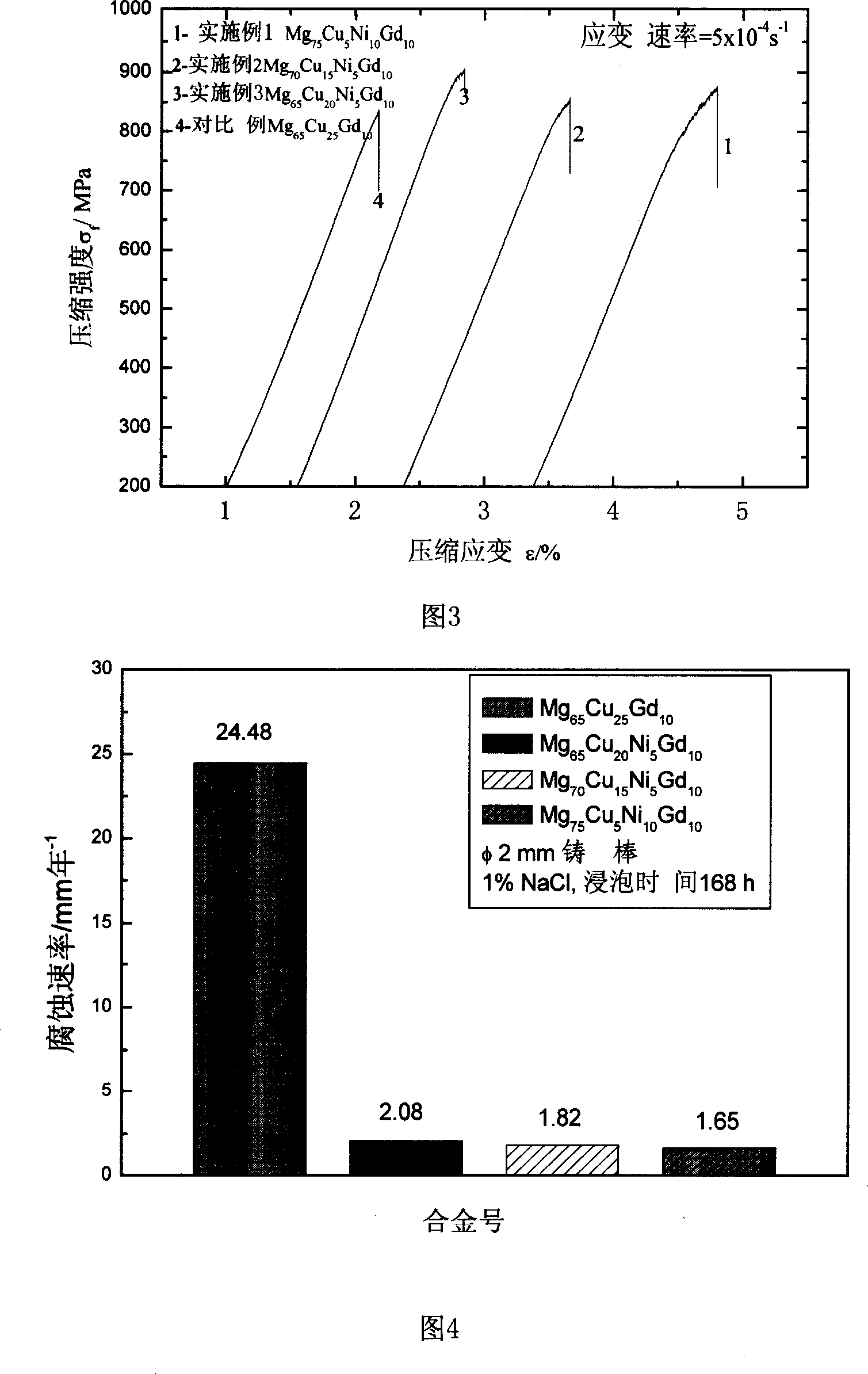 Magnesium-base massive non-crystalline material and preparing method thereof