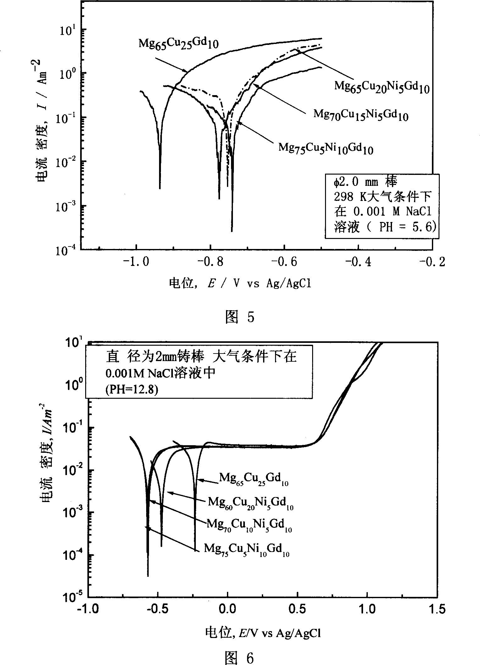 Magnesium-base massive non-crystalline material and preparing method thereof