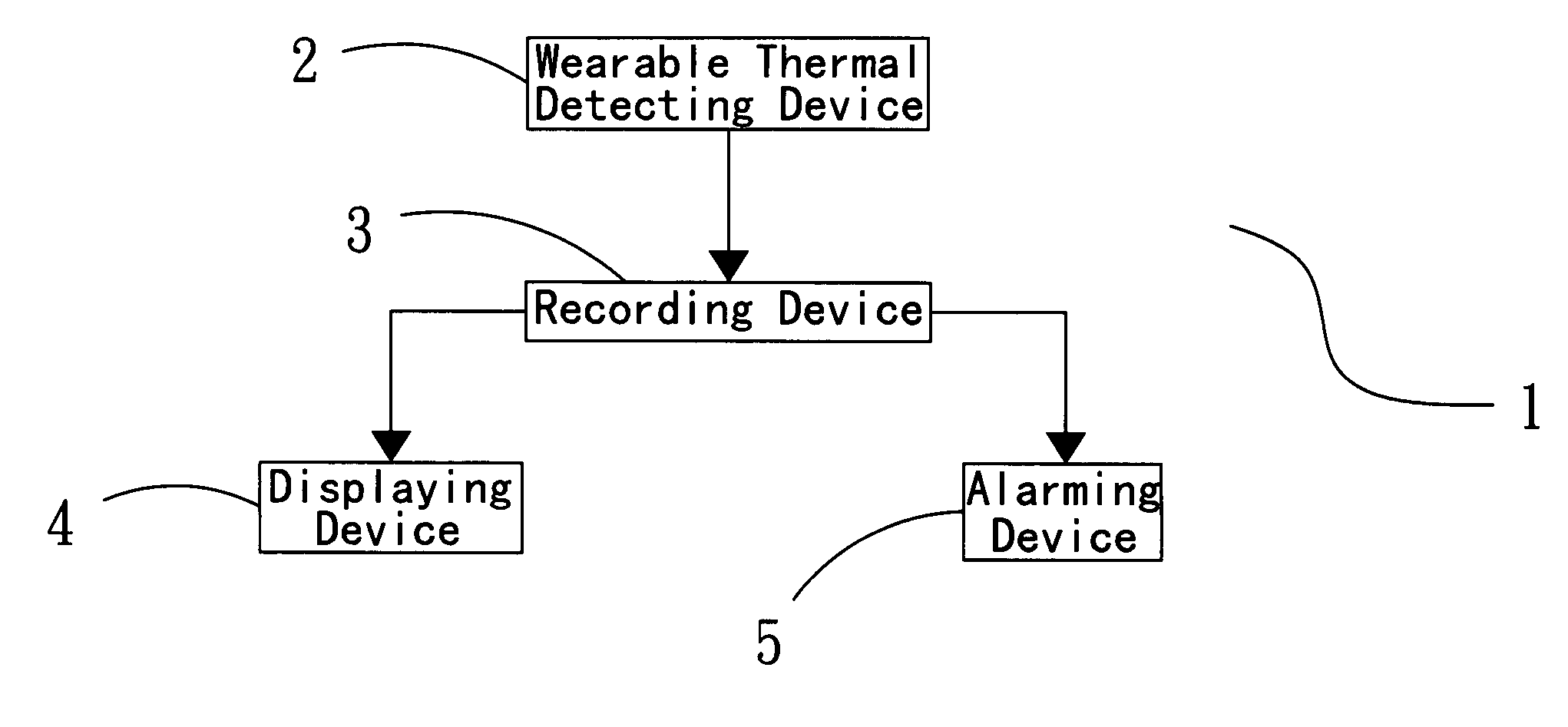 Portable body temperature continuous monitoring system