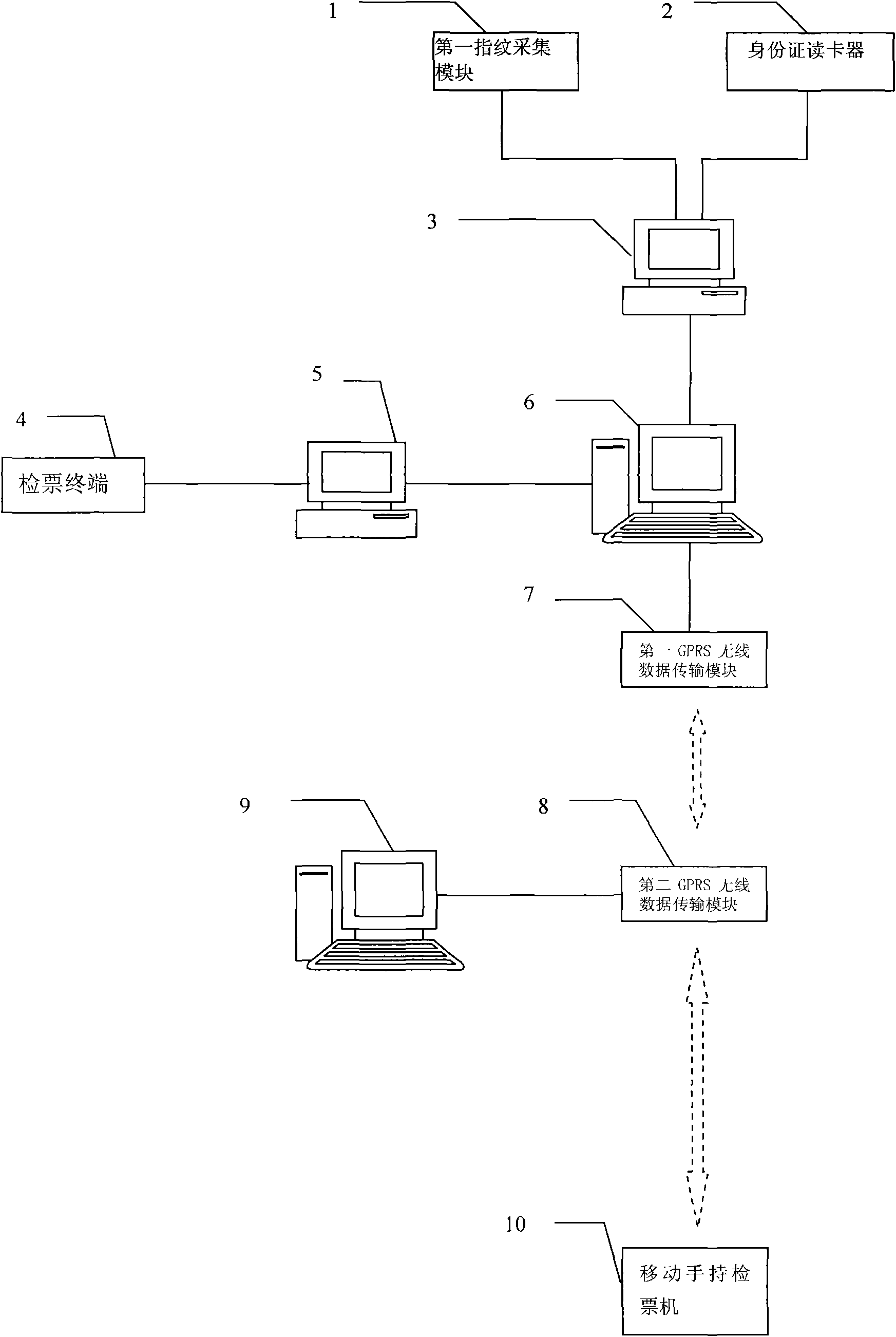 Intelligent train ticket device based on fingerprint identification and method