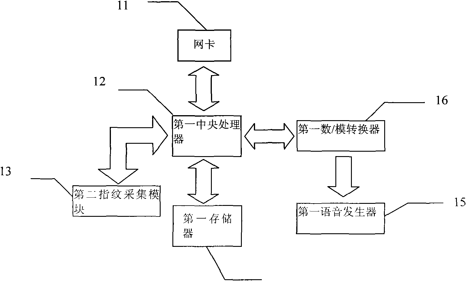 Intelligent train ticket device based on fingerprint identification and method