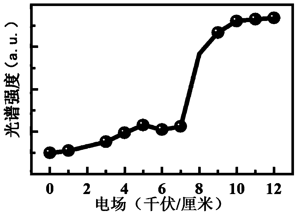 Spectrum detection device and method for ferroelectric crystal structure