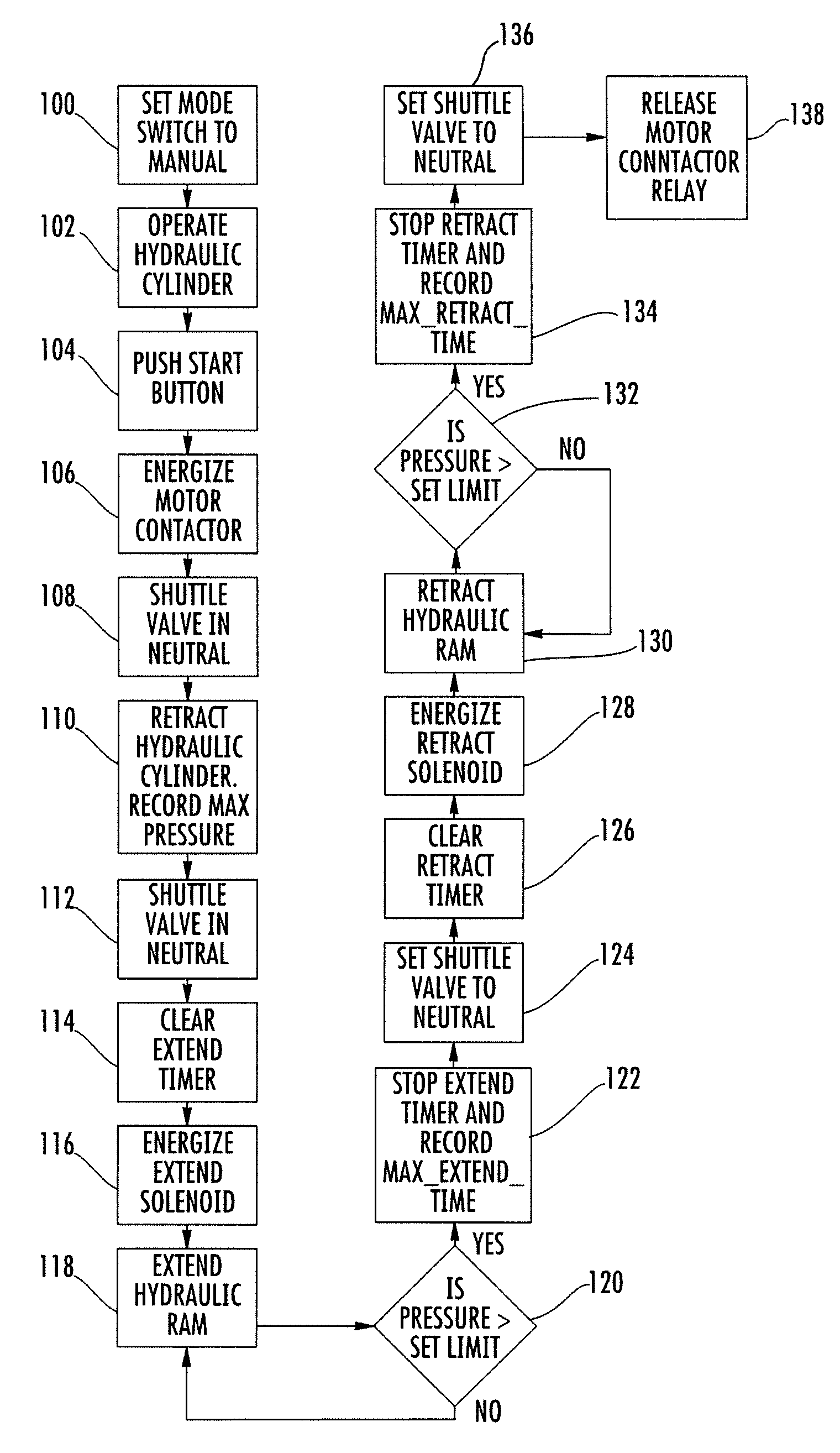 System and method for controlling compactor systems