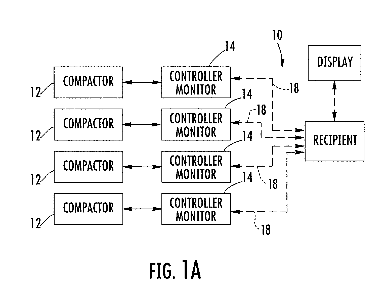 System and method for controlling compactor systems