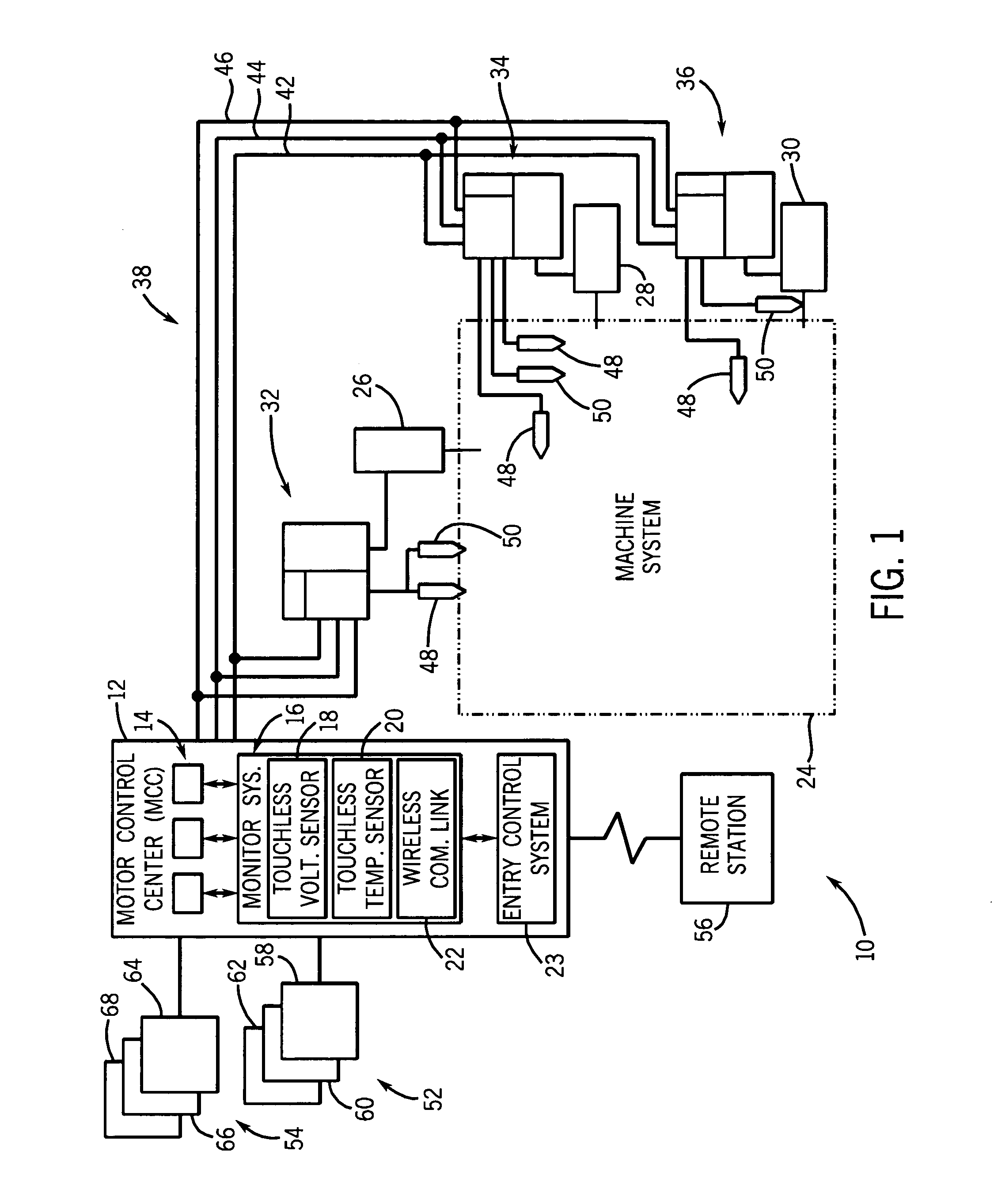 System and method for automatically securing a motor control center