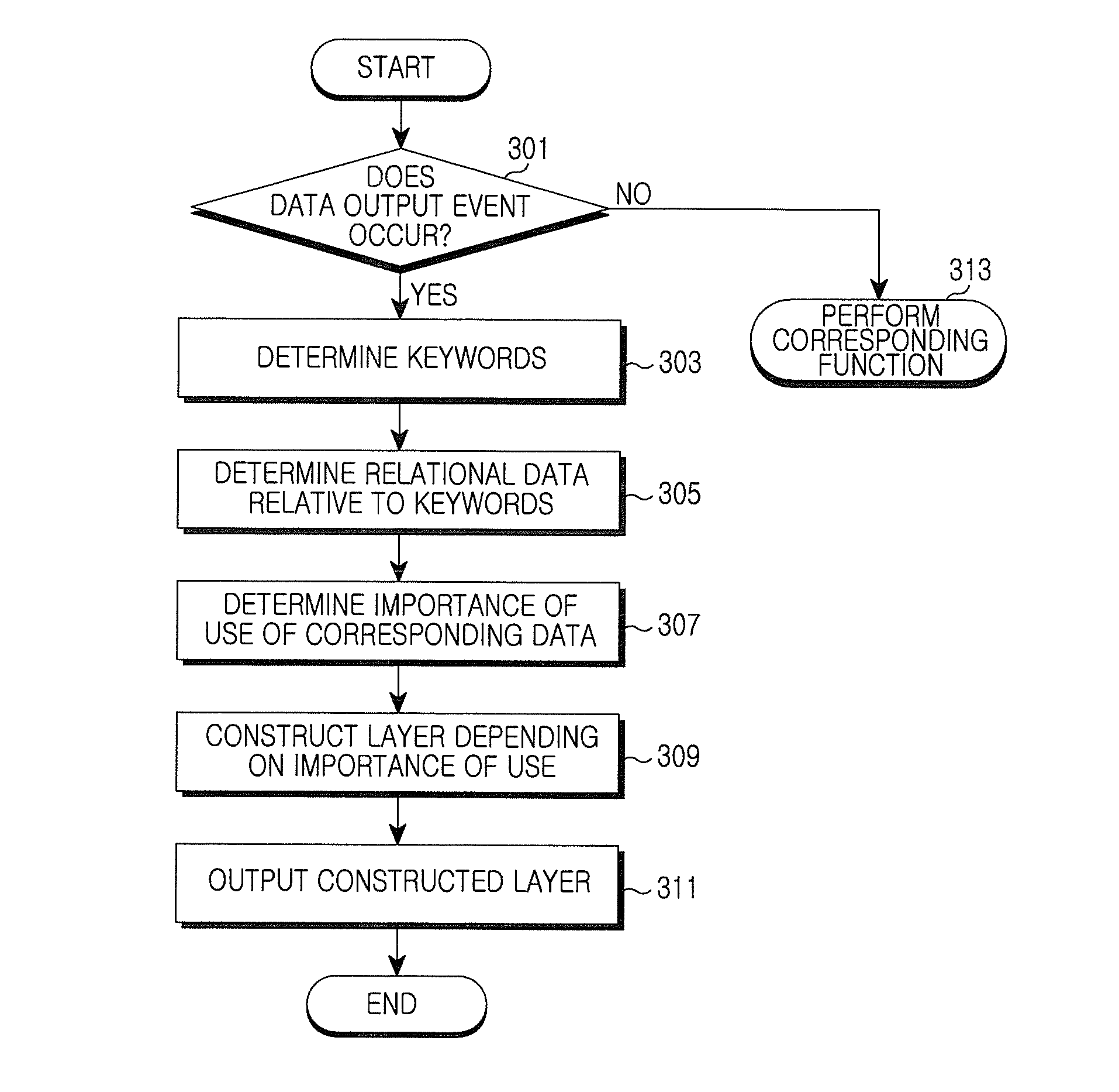 Apparatus and method for managing data in portable terminal