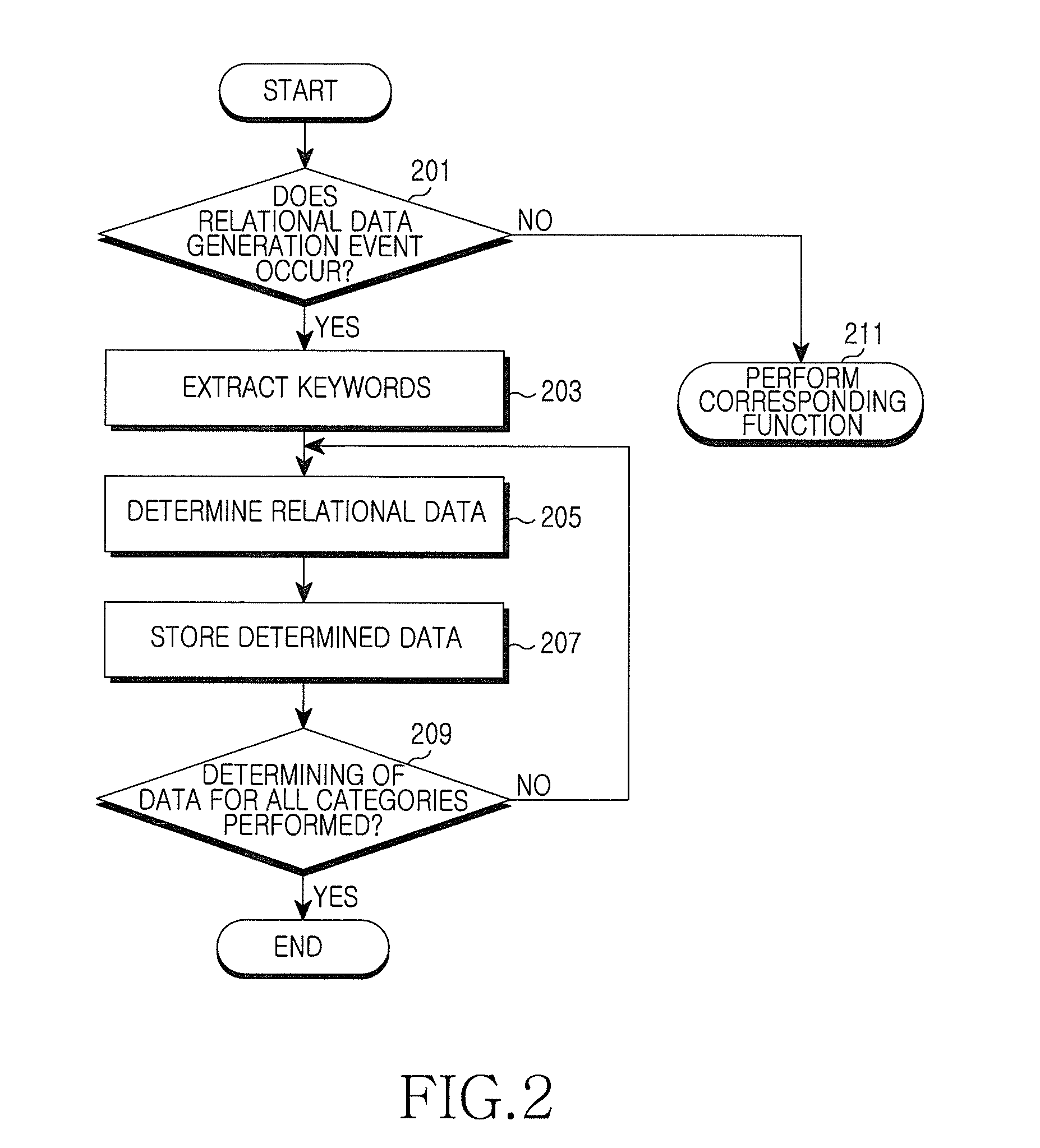 Apparatus and method for managing data in portable terminal