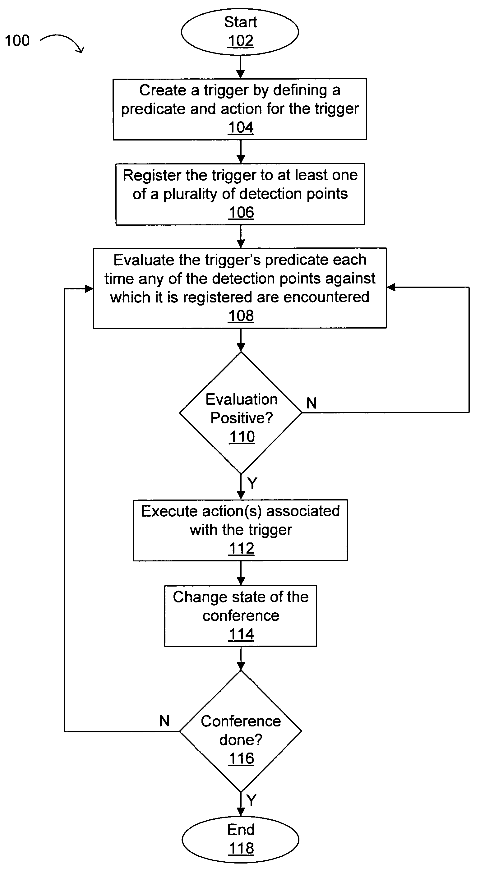 Method and apparatus for controlling actions based on triggers in a conference