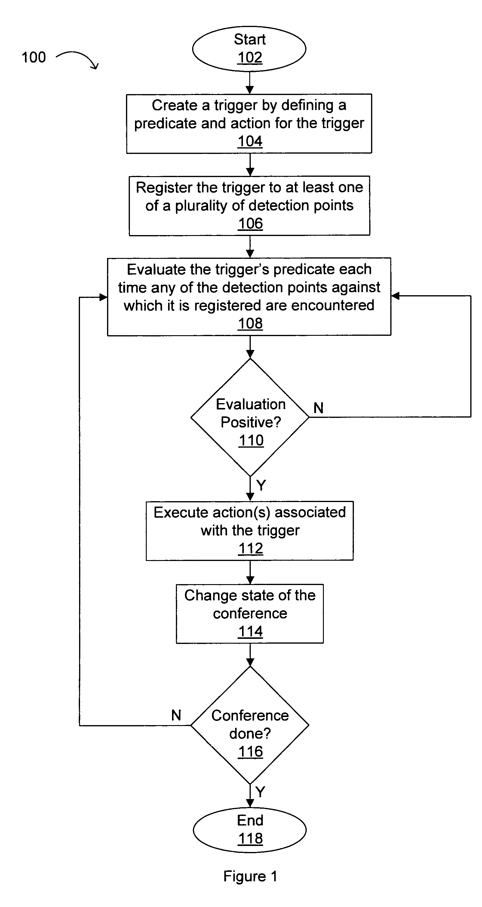 Method and apparatus for controlling actions based on triggers in a conference