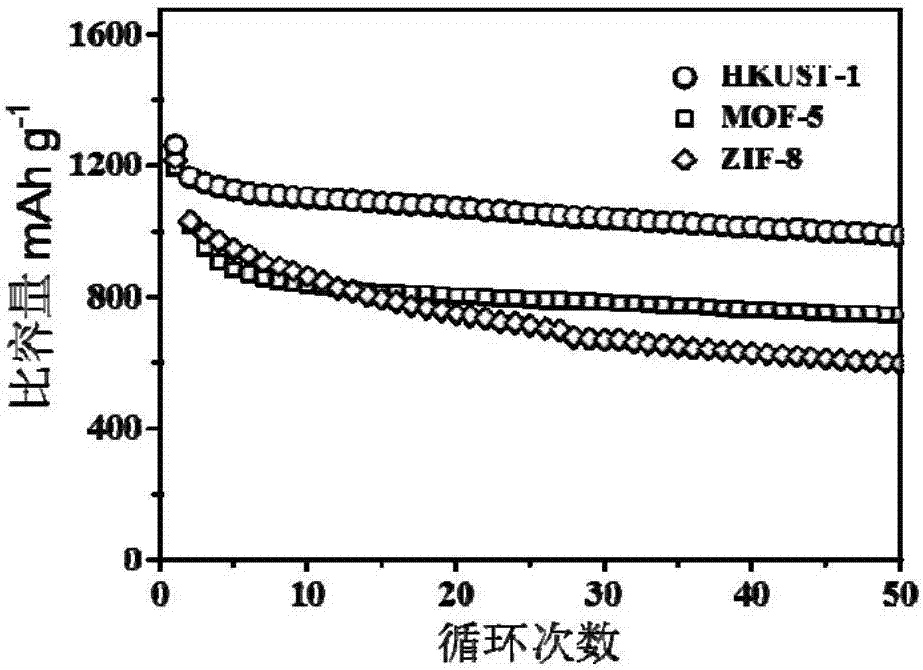 Production method of flexible self-support lithium-sulfur-battery positive-electrode material