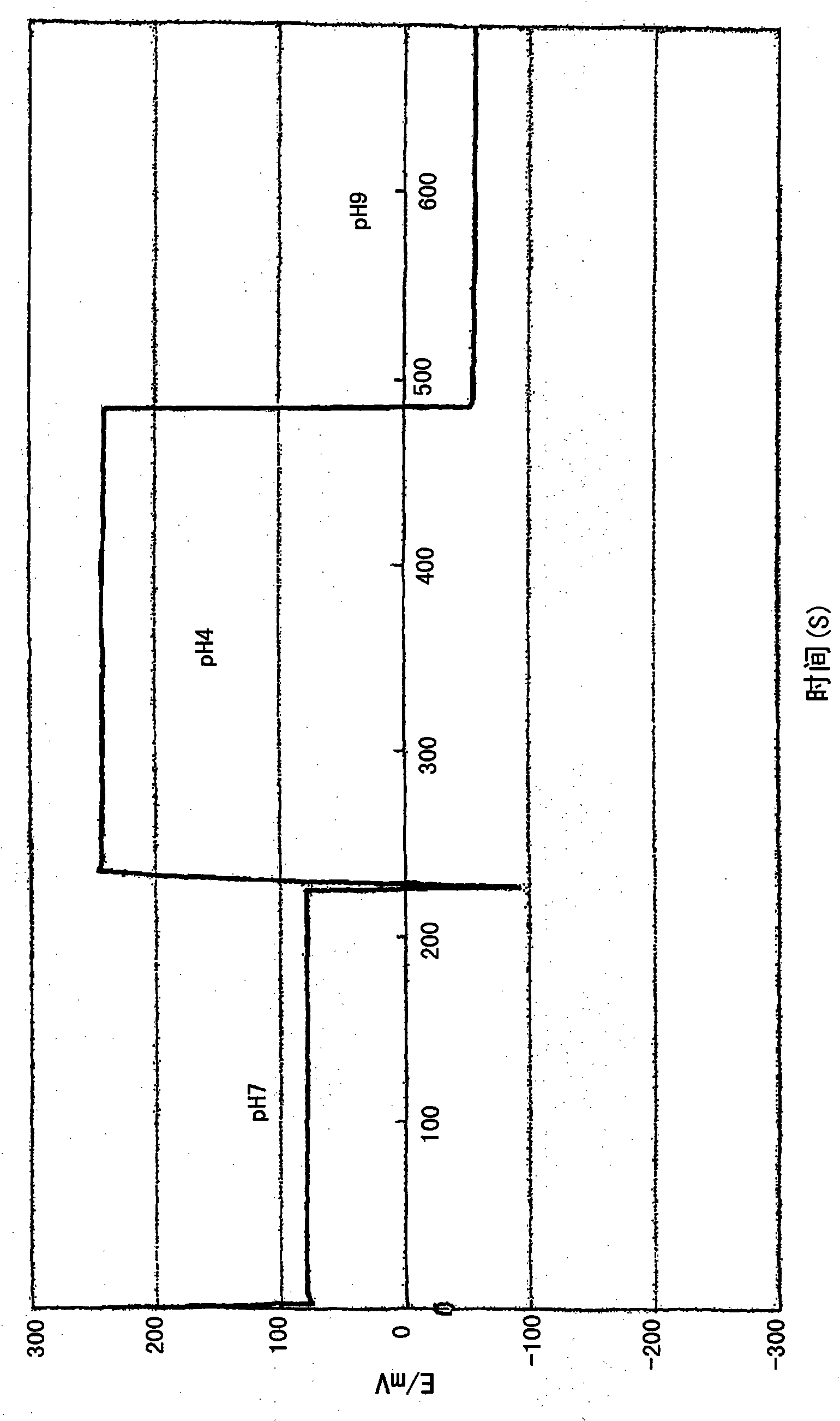 Ion-selective electrode