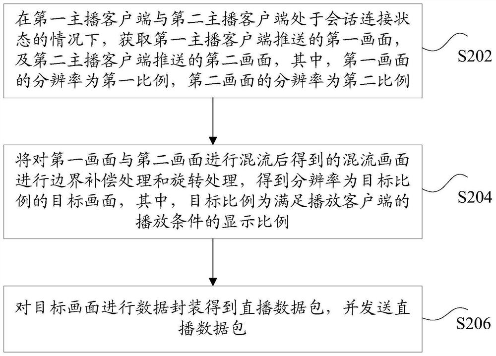 Data pushing method and device, storage medium and electronic equipment