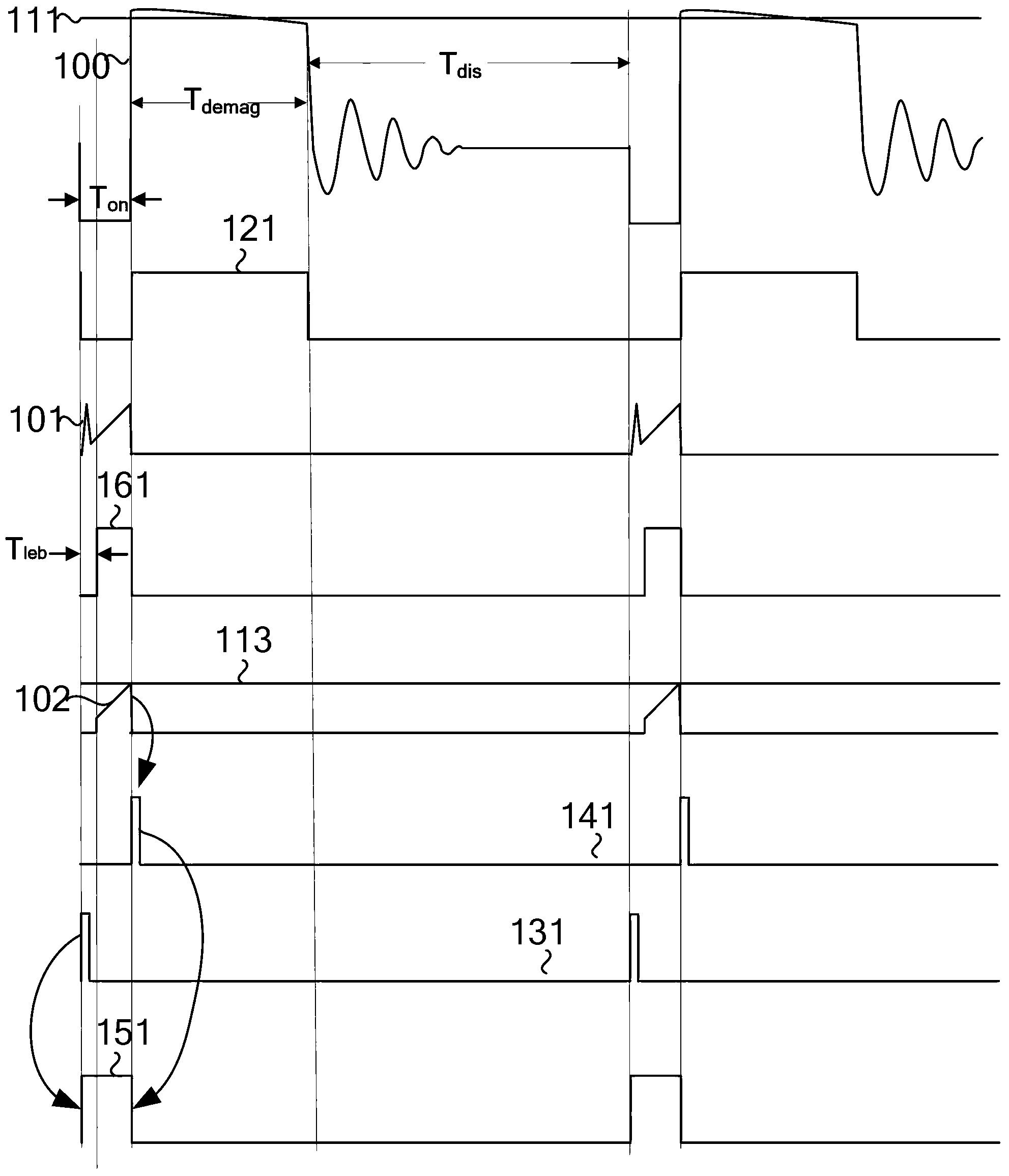Constant-current and constant-voltage fly-back converter based on primary side feedback