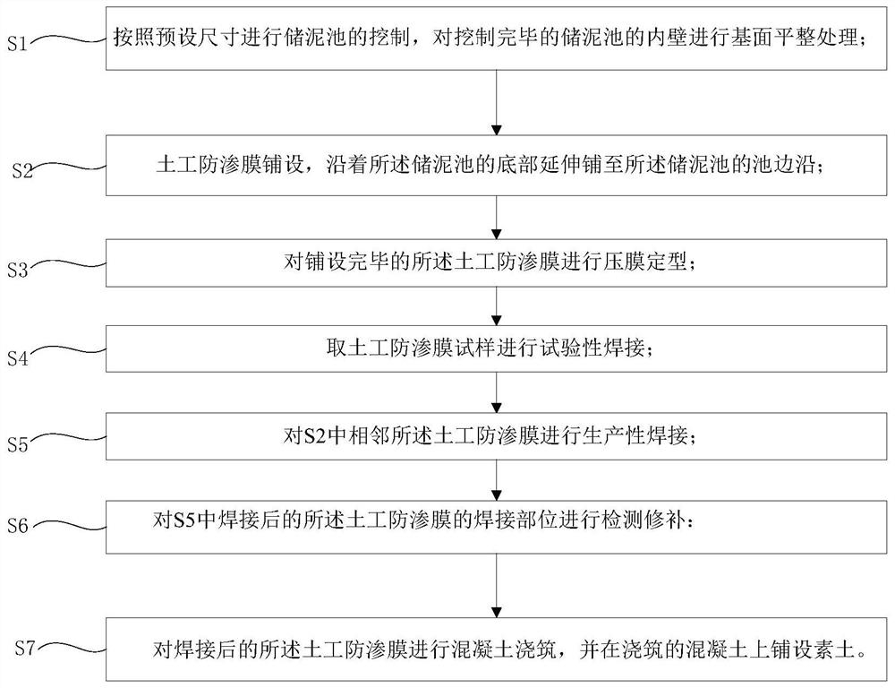 Construction method of sludge storage tank for dredging