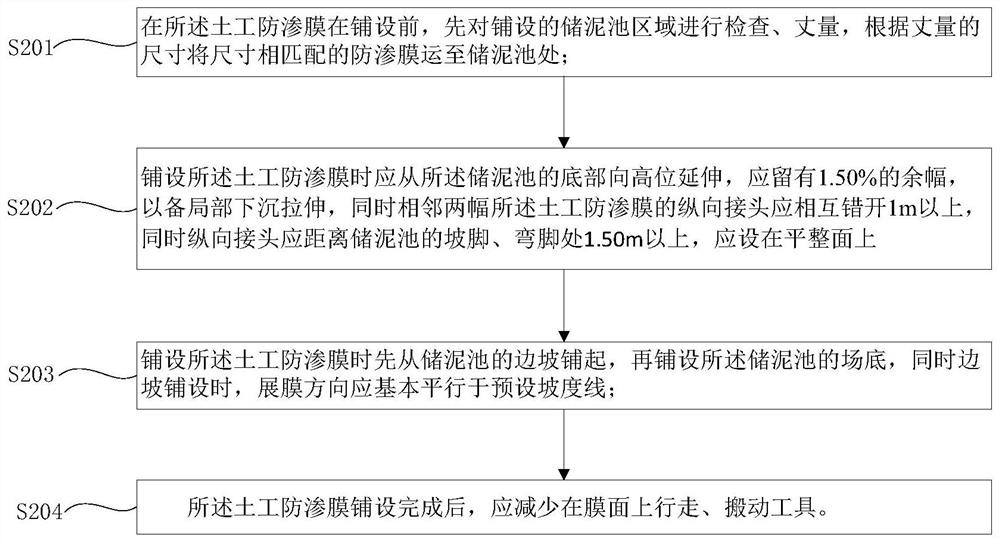 Construction method of sludge storage tank for dredging