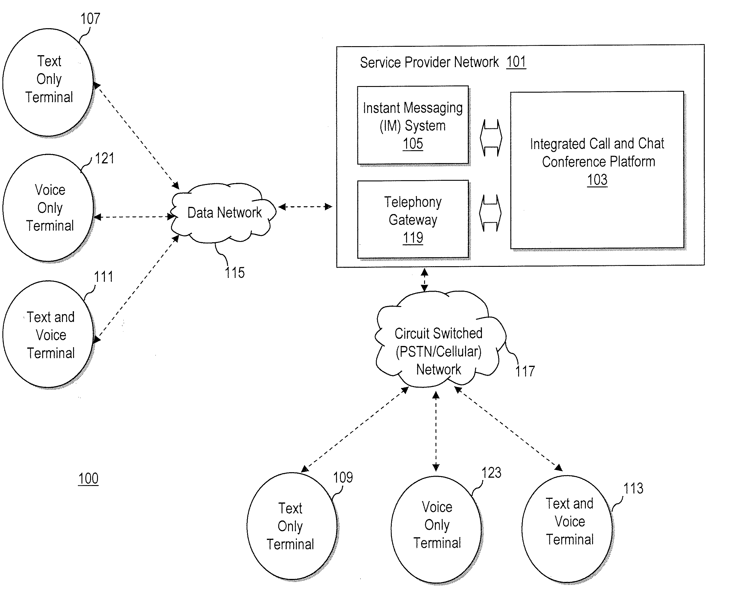 System and method for providing call and chat conferencing