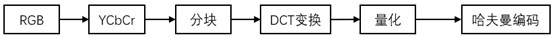 Anti-jpeg compression forgery image detection method