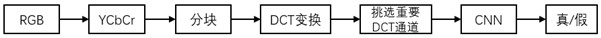 Anti-jpeg compression forgery image detection method