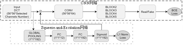 Anti-jpeg compression forgery image detection method