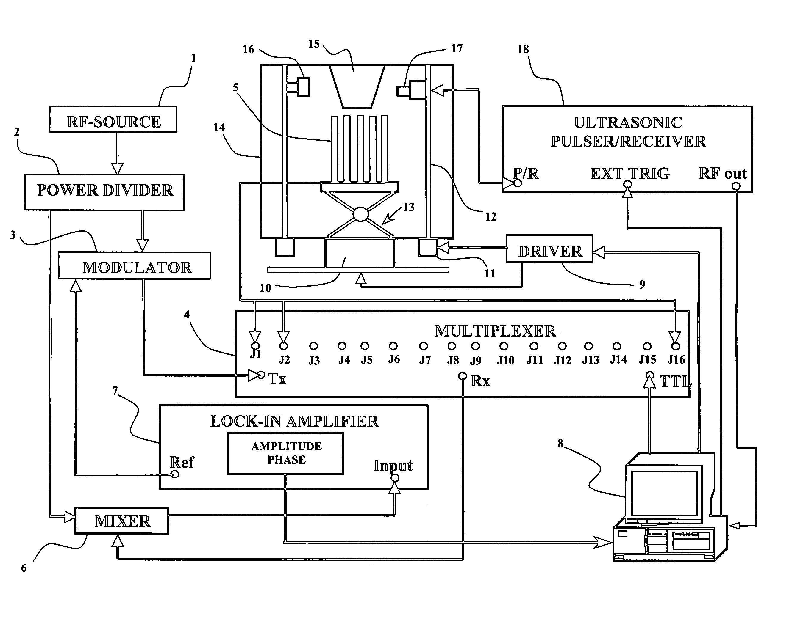 Microwave imaging assisted ultrasonically