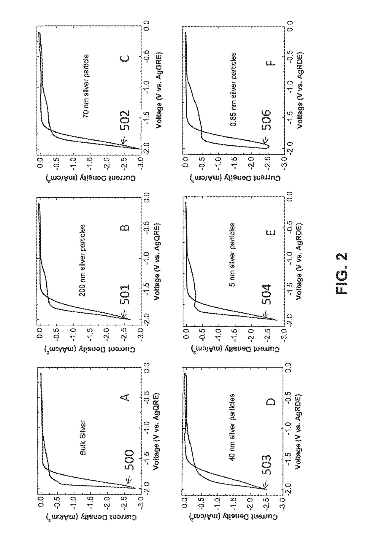 Electrocatalytic Process For Carbon Dioxide Conversion