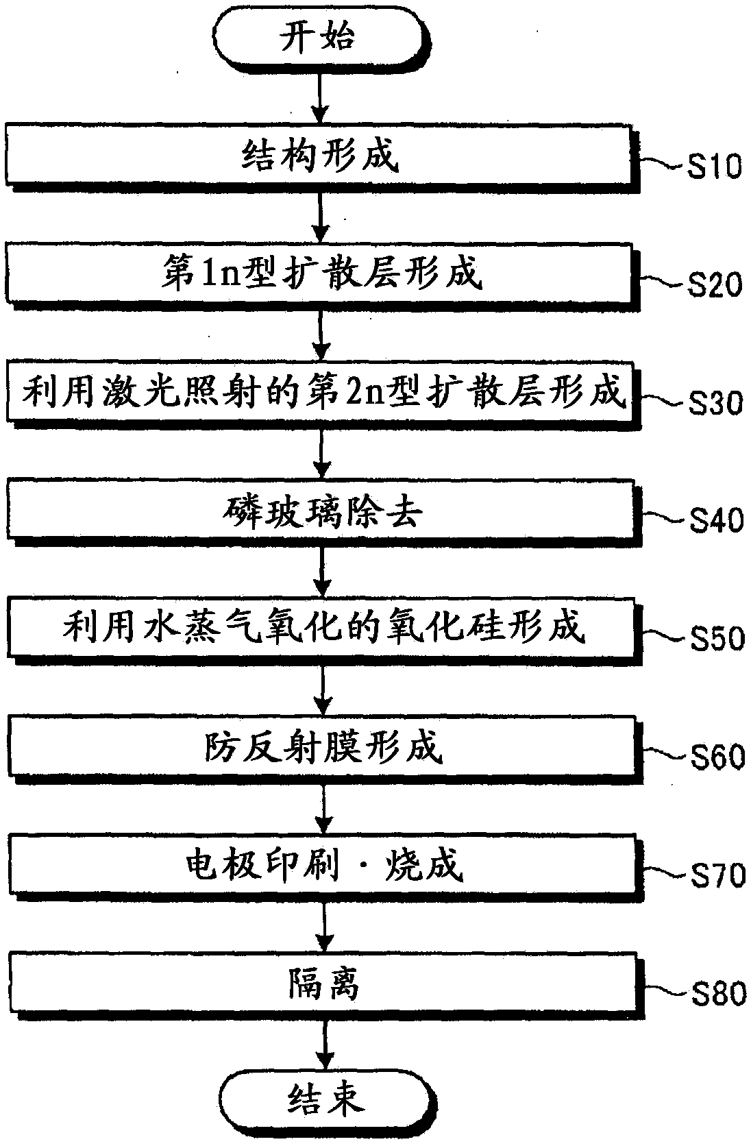 Solar cell, method for producing solar cell, and solar cell module