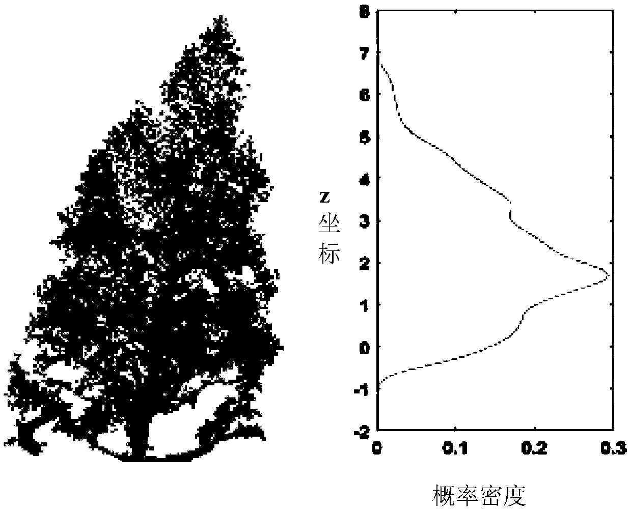 Surface grid reconstruction method and system based on point cloud data and related equipment