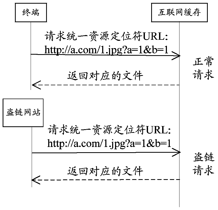 A kind of anti-theft link method and Internet cache based on Internet cache