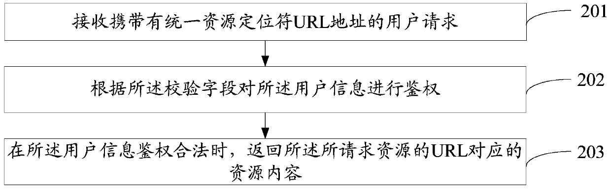 A kind of anti-theft link method and Internet cache based on Internet cache