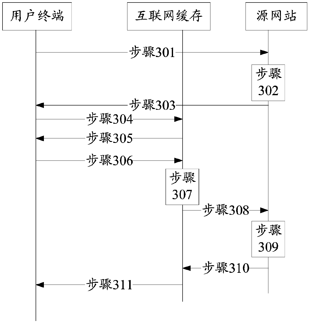 A kind of anti-theft link method and Internet cache based on Internet cache