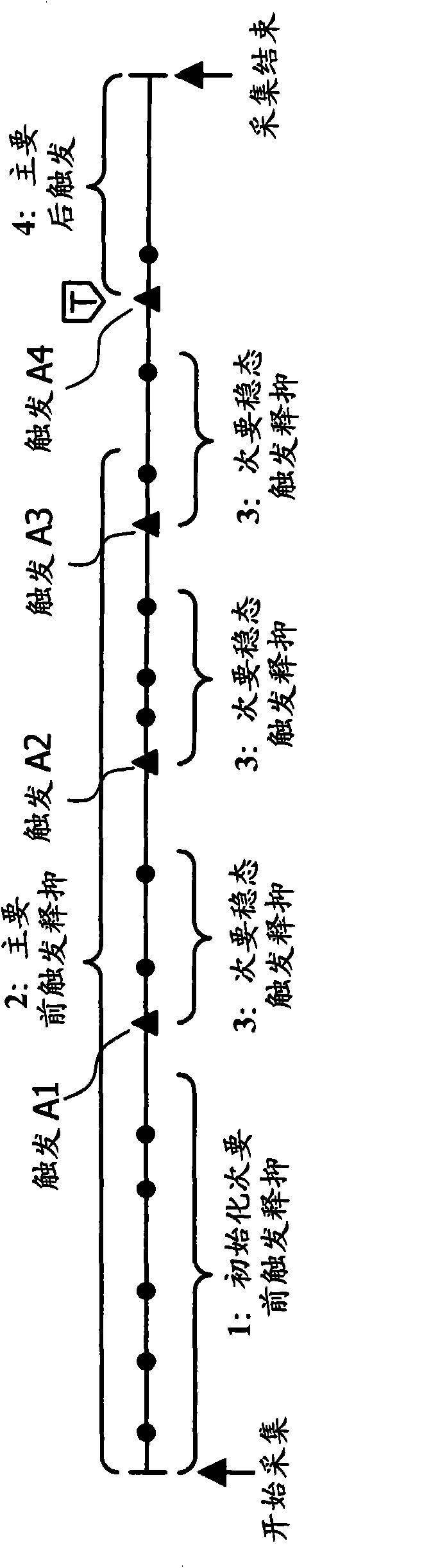 Apparatus and method for displaying a waveform at high rate with a large aquisition memory