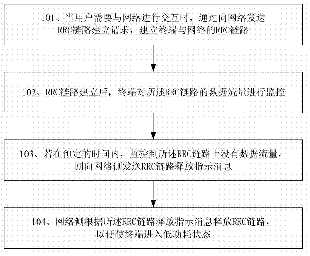 Method and device for reducing power consumption of terminal