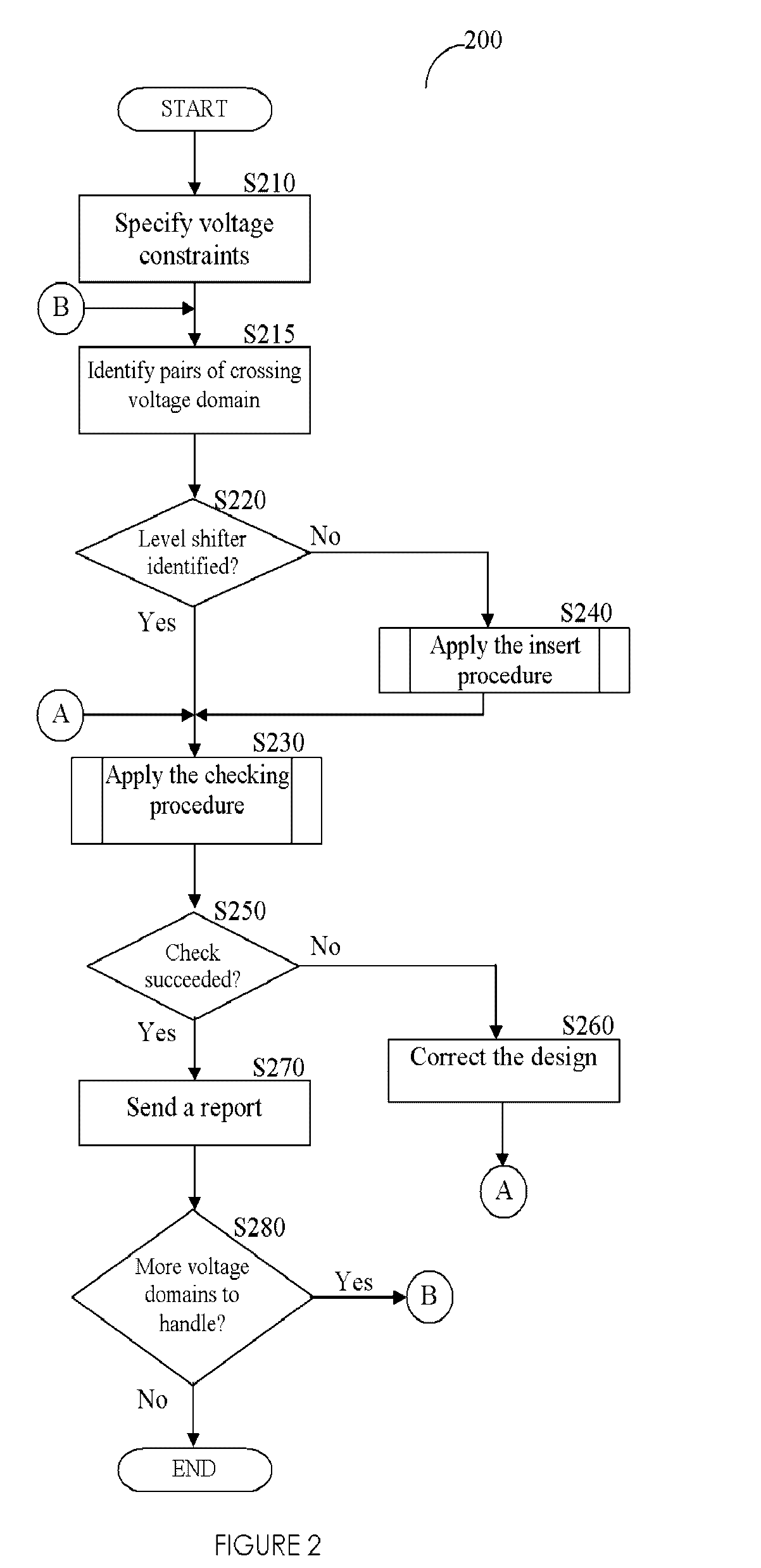 Method, system, and computer program product for automatic insertion and correctness verification of level shifters in integrated circuits with multiple voltage domains