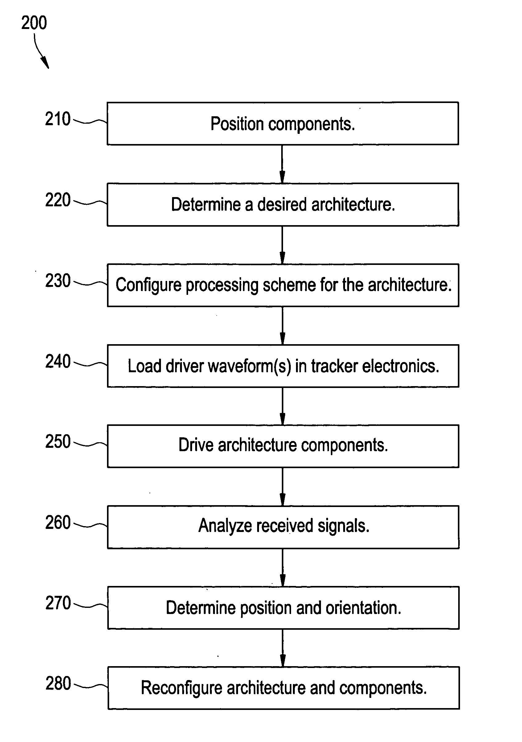 System and method for software configurable electromagnetic tracking